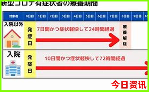 成都有哪些免费景点